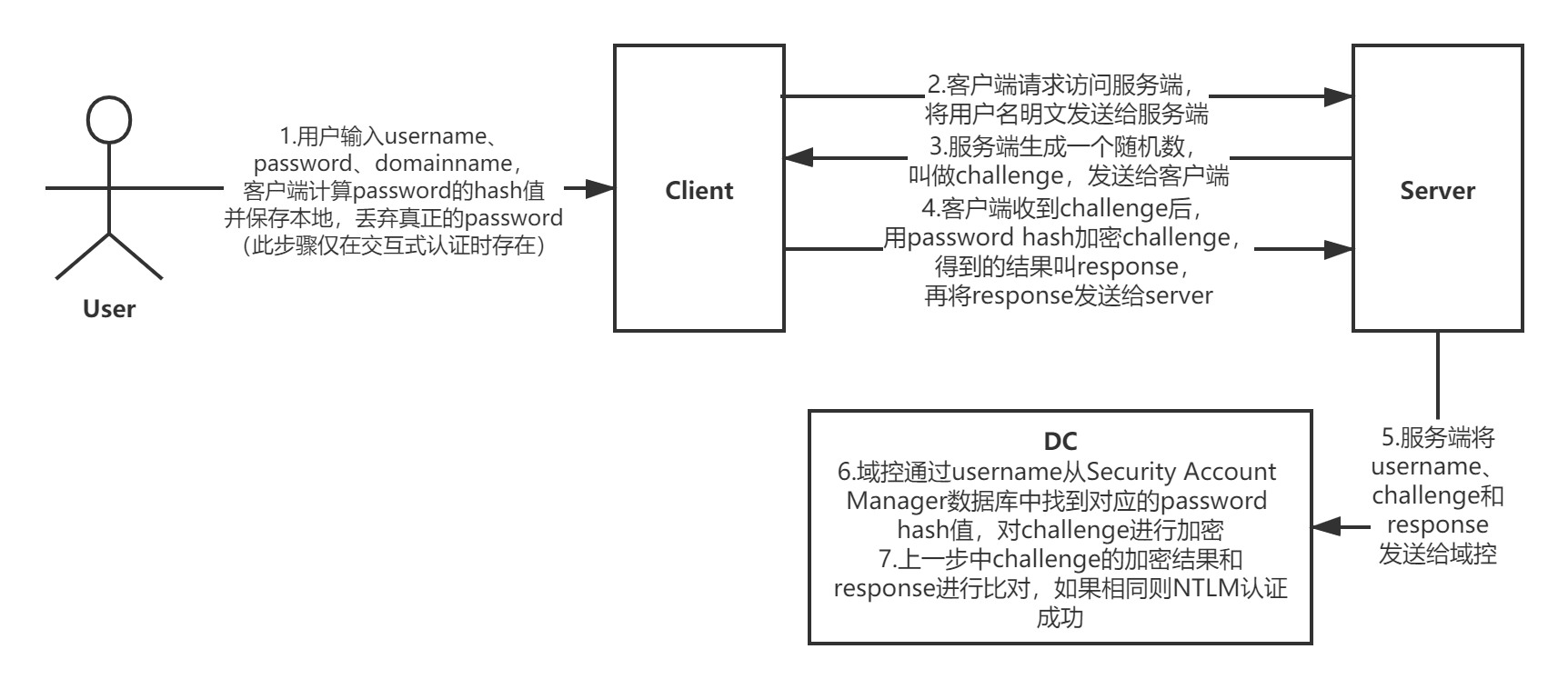 ad_auth
