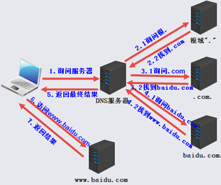 dns_resolv