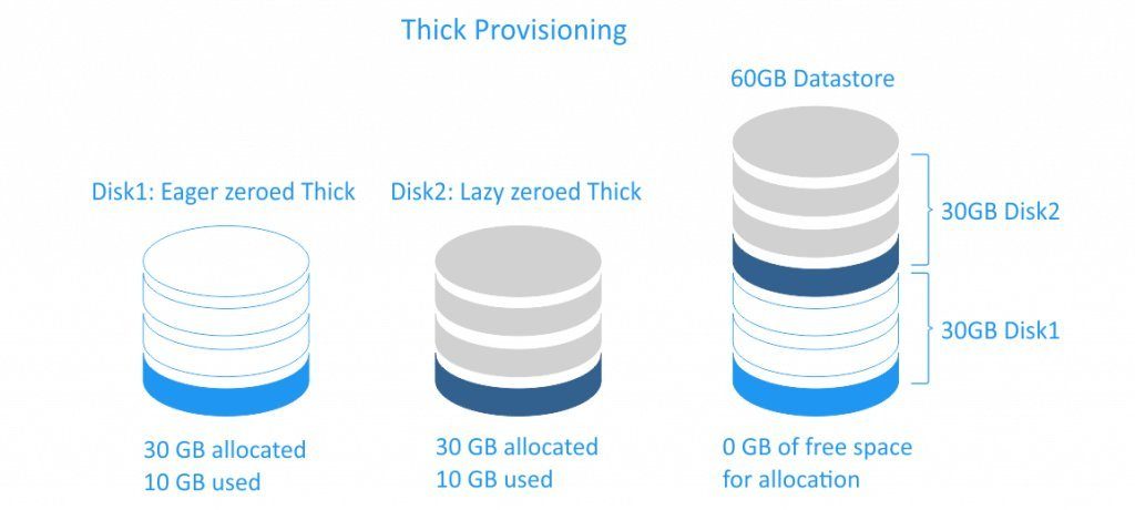 Thick
