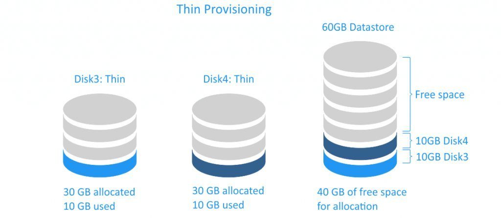Thin